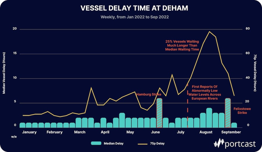 Bar Chart (Vessel Delay) CAMTR (4)[1].jpg