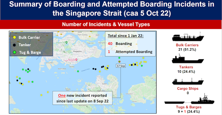 Map of ship boardings in Singapore