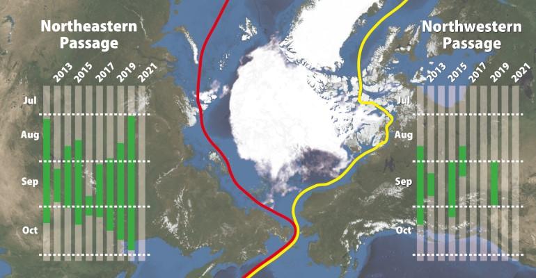 Northern sea routes and opening windows